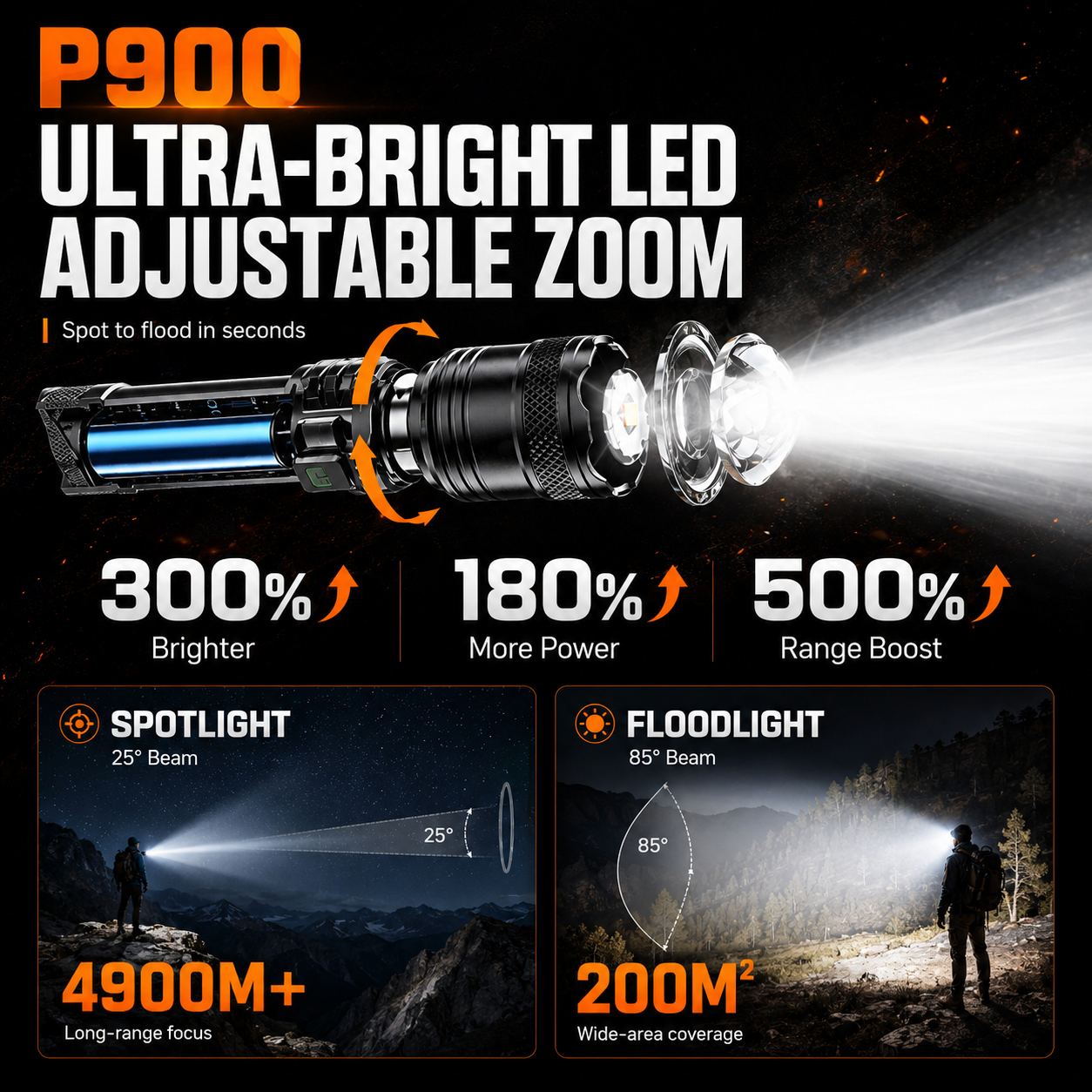 ⏳Time-Limited Special⏰Theflame™ Super Strong Light Zoomable Flashlight