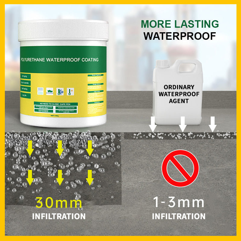 Theflame™ Polyurethane Waterproof Coating - Save Your Roof & Walls (Offer)