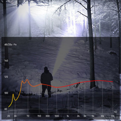 ⏳Time-Limited Special⏰Theflame™ Super Strong Light Zoomable Flashlight
